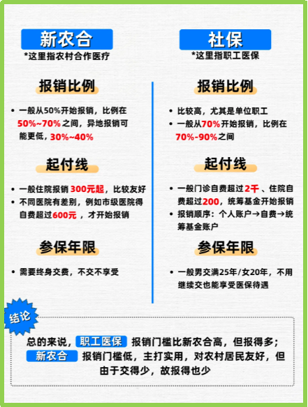 迁西最新医保5%与9%的区别方法分析(最方便真实的迁西医保10%和55%的区别方法)