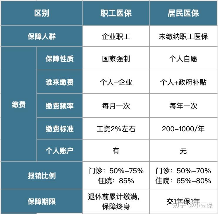 迁西最新医疗报销90%怎么计算方法分析(最方便真实的迁西医院报销百分90怎么算方法)