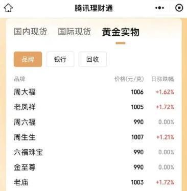 迁西最新24小时上门回收金价方法分析(最方便真实的迁西上门回收黄金价格方法)