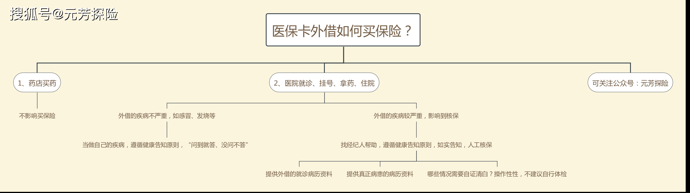 迁西最新医保卡惠民保险代扣怎么取消掉了方法分析(最方便真实的迁西医保卡惠民保险代扣怎么取消掉了呢方法)