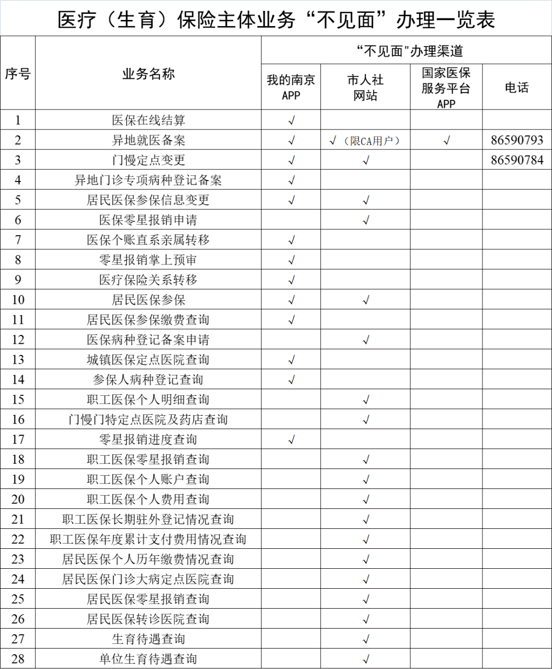 迁西最新南京回收医保卡金额方法分析(最方便真实的迁西南京回收医保卡金额多少方法)