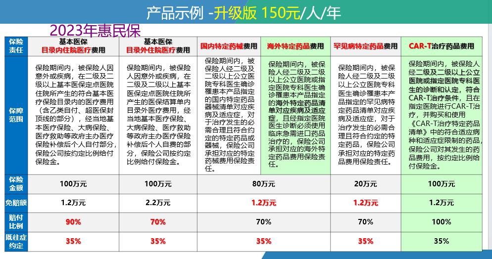 迁西最新惠民保险一览表方法分析(最方便真实的迁西惠民保险有哪些险种方法)