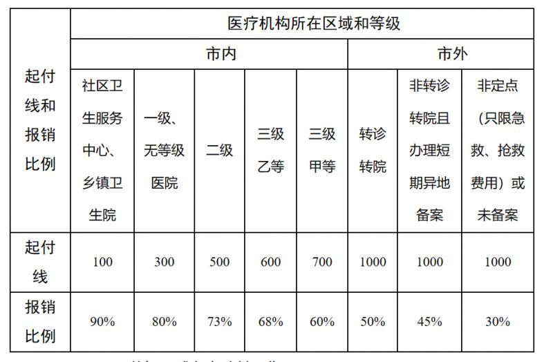 迁西最新医院报销80%计算公式方法分析(最方便真实的迁西医院报销百分比最简单的算法方法)