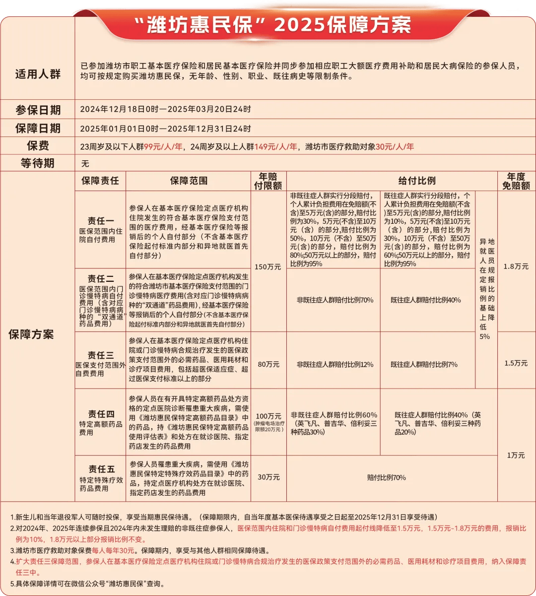迁西最新惠民保为什么直接从医保里扣方法分析(最方便真实的迁西惠民保为什么直接从医保里扣钱方法)