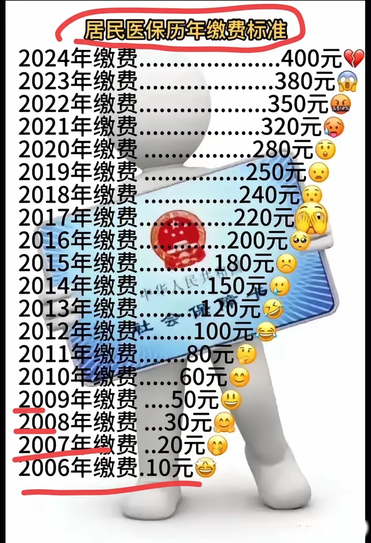 迁西最新附近收医保卡钱方法分析(最方便真实的迁西哪里有收医保卡钱的地方方法)