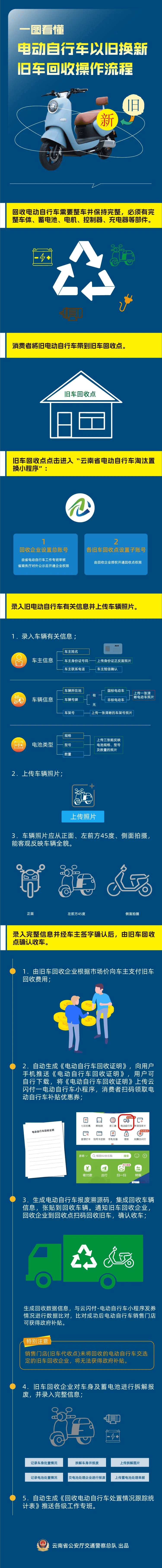 迁西最新24小时上门回收旧车方法分析(最方便真实的迁西24小时上门回收旧车多少钱方法)