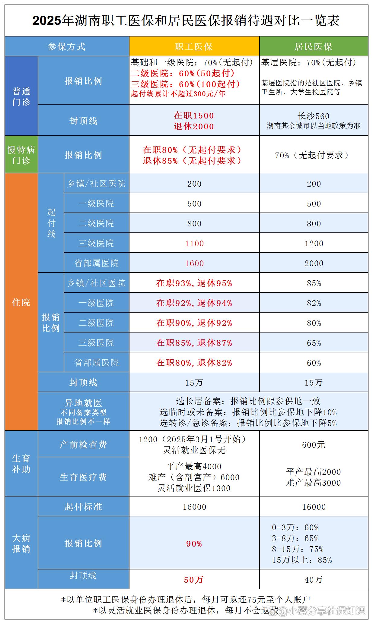 迁西最新医保卡套取现金比例方法分析(最方便真实的迁西医保卡套取现金手续费方法)