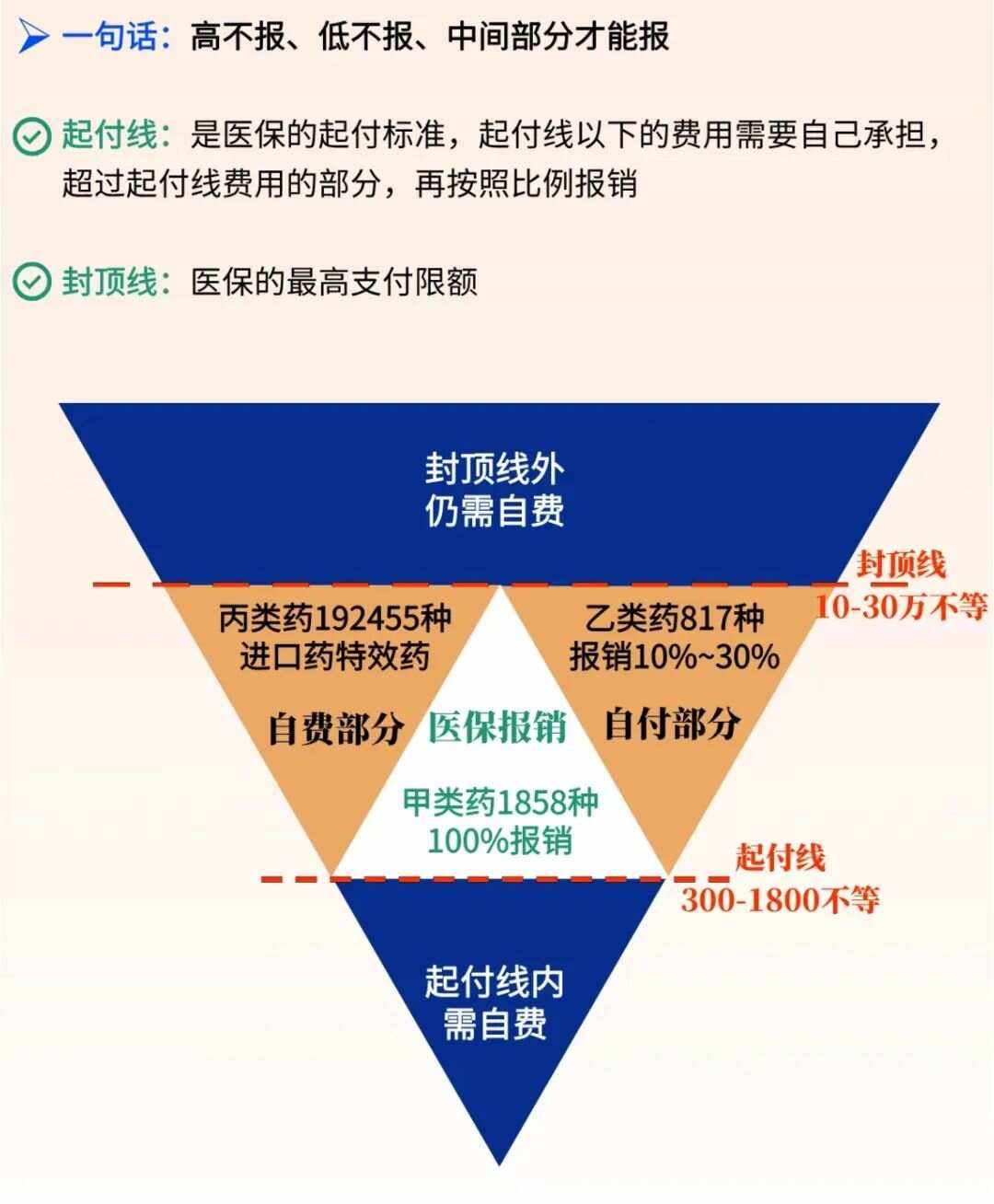 迁西最新医疗报销90%怎么计算方法分析(最方便真实的迁西医保报销90%需要什么条件方法)
