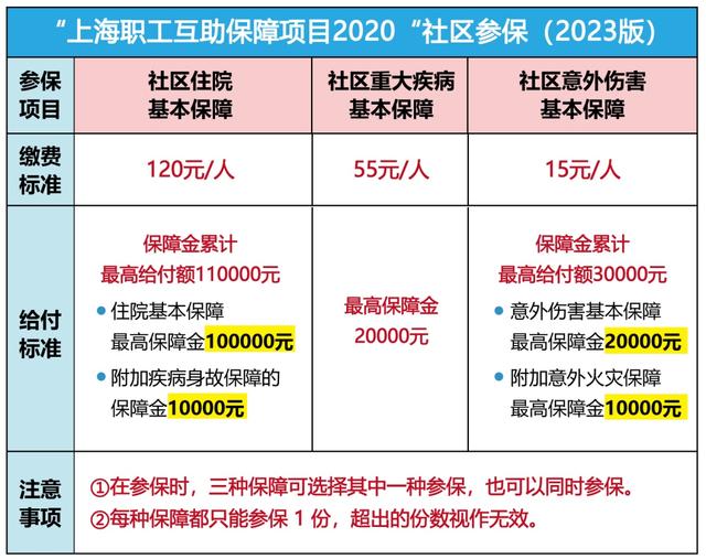 迁西最新上海套医保卡联系方式方法分析(最方便真实的迁西上海医保套现电话方法)