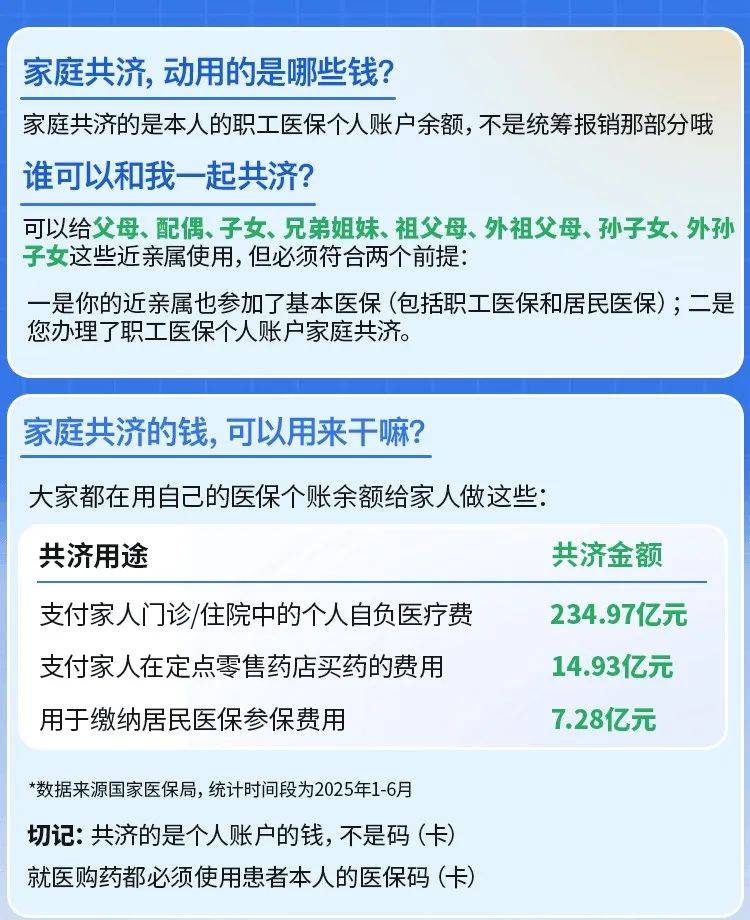 迁西最新医保卡的钱和银行卡的钱在一起吗方法分析(最方便真实的迁西医保卡里的钱和银行卡的钱方法)