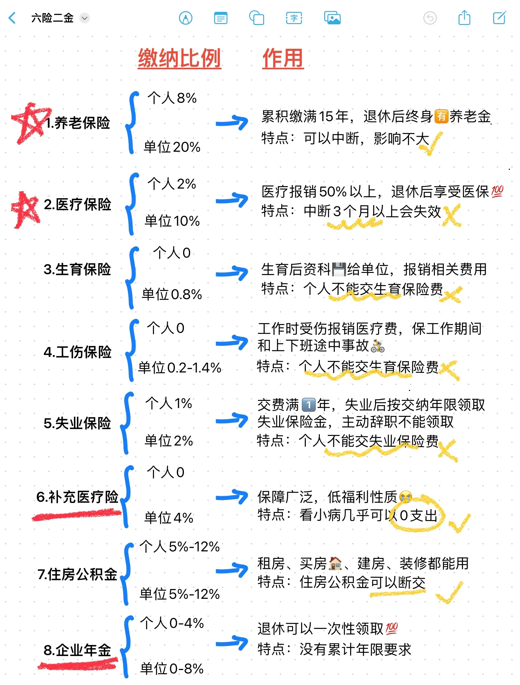 迁西最新医疗保险60%和100%区别方法分析(最方便真实的迁西医保缴费比例60%和100%的区别方法)