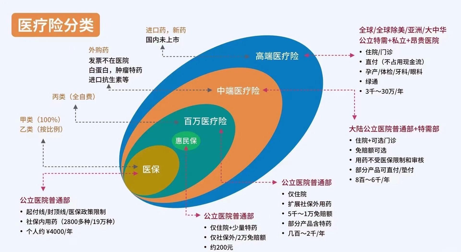 迁西最新医保5%与9%的区别方法分析(最方便真实的迁西医保95%和5%有什么区别方法)