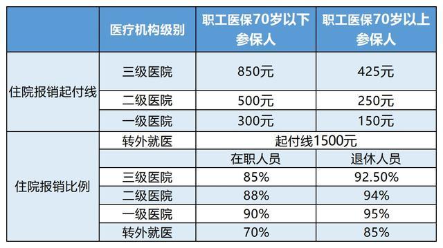 迁西最新24小时医保是否可以报销方法分析(最方便真实的迁西24小时医保是否可以报销住院费用方法)