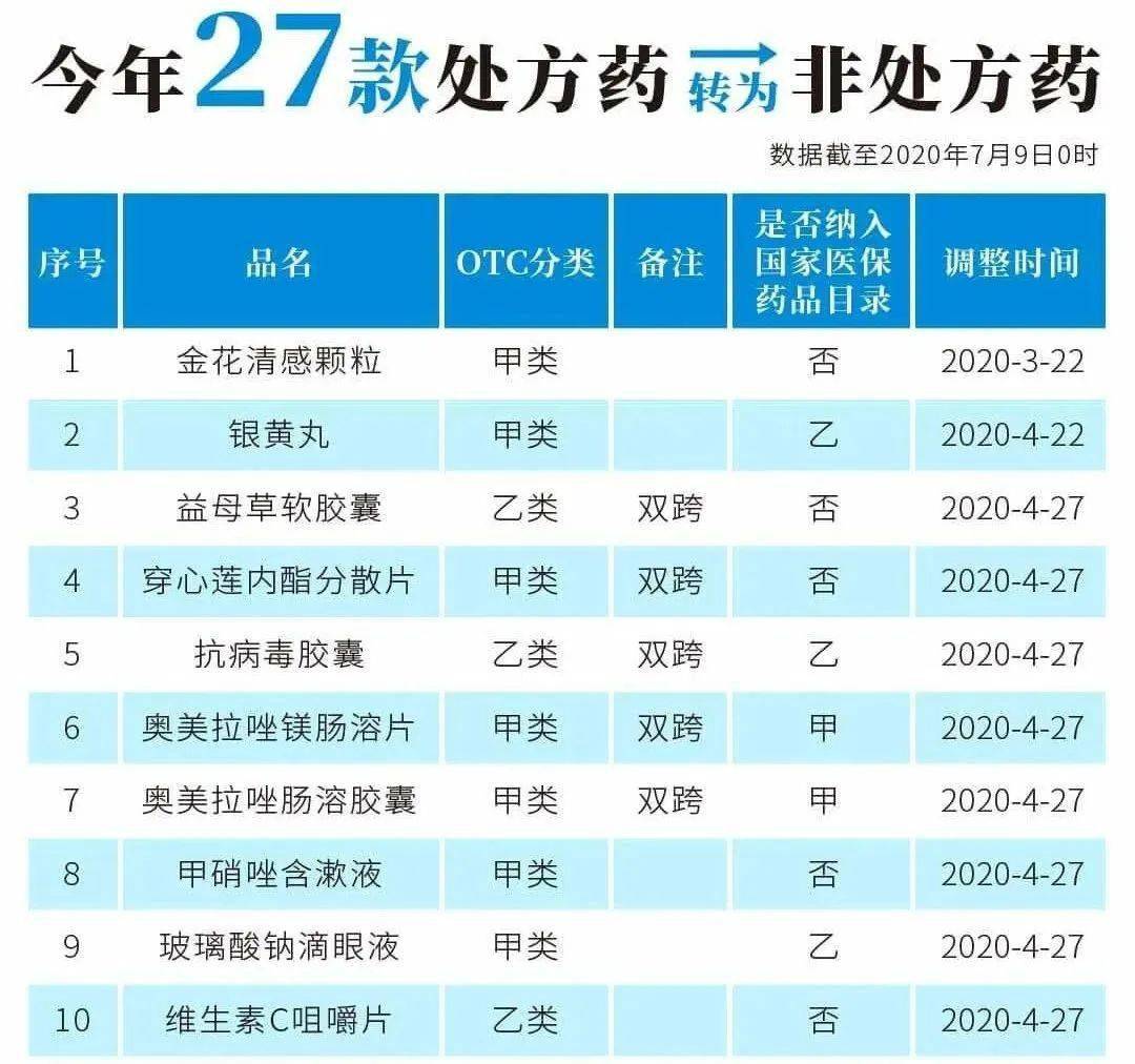 迁西最新24小时高价回收医保医保套出方法分析(最方便真实的迁西医保回收的药是真的吗方法)